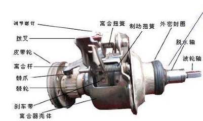 怎样拆洗衣机离合器图解